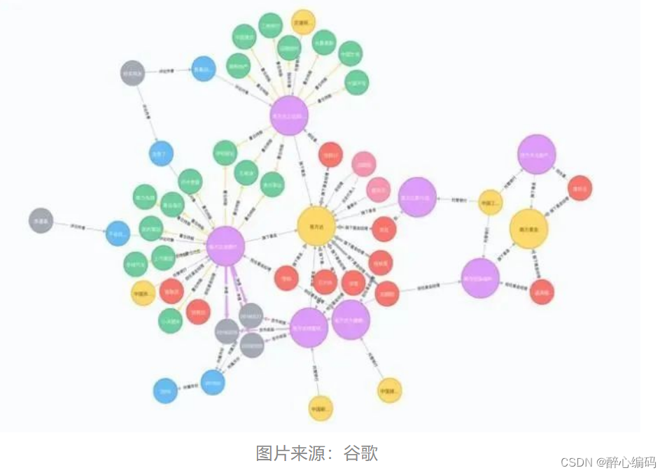 知识图谱：人工智能的“核心驱动力”