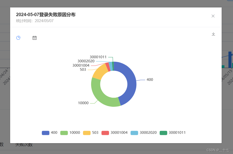 vue+echart :点击趋势图中的某一点或是柱状图，出现弹窗，并传输数据