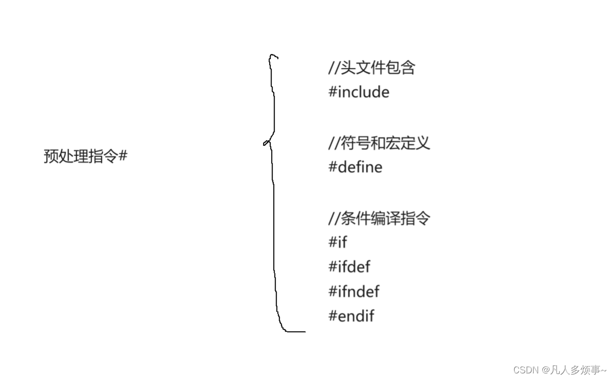 C语言之预处理详解