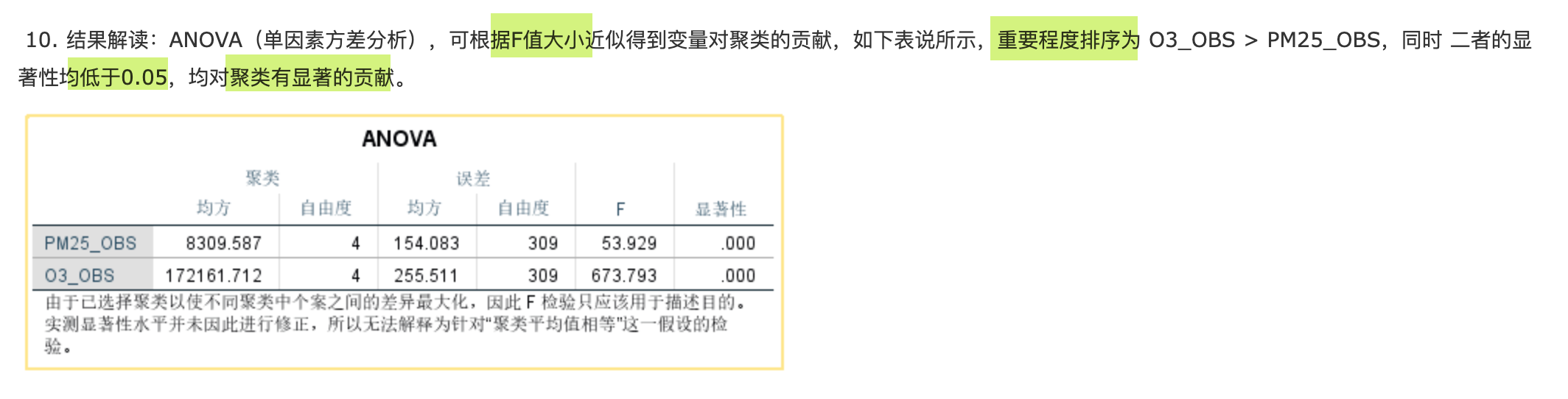 SPSS <span style='color:red;'>k</span>-<span style='color:red;'>均值</span><span style='color:red;'>聚</span><span style='color:red;'>类</span>的 anova<span style='color:red;'>分析</span>表解读