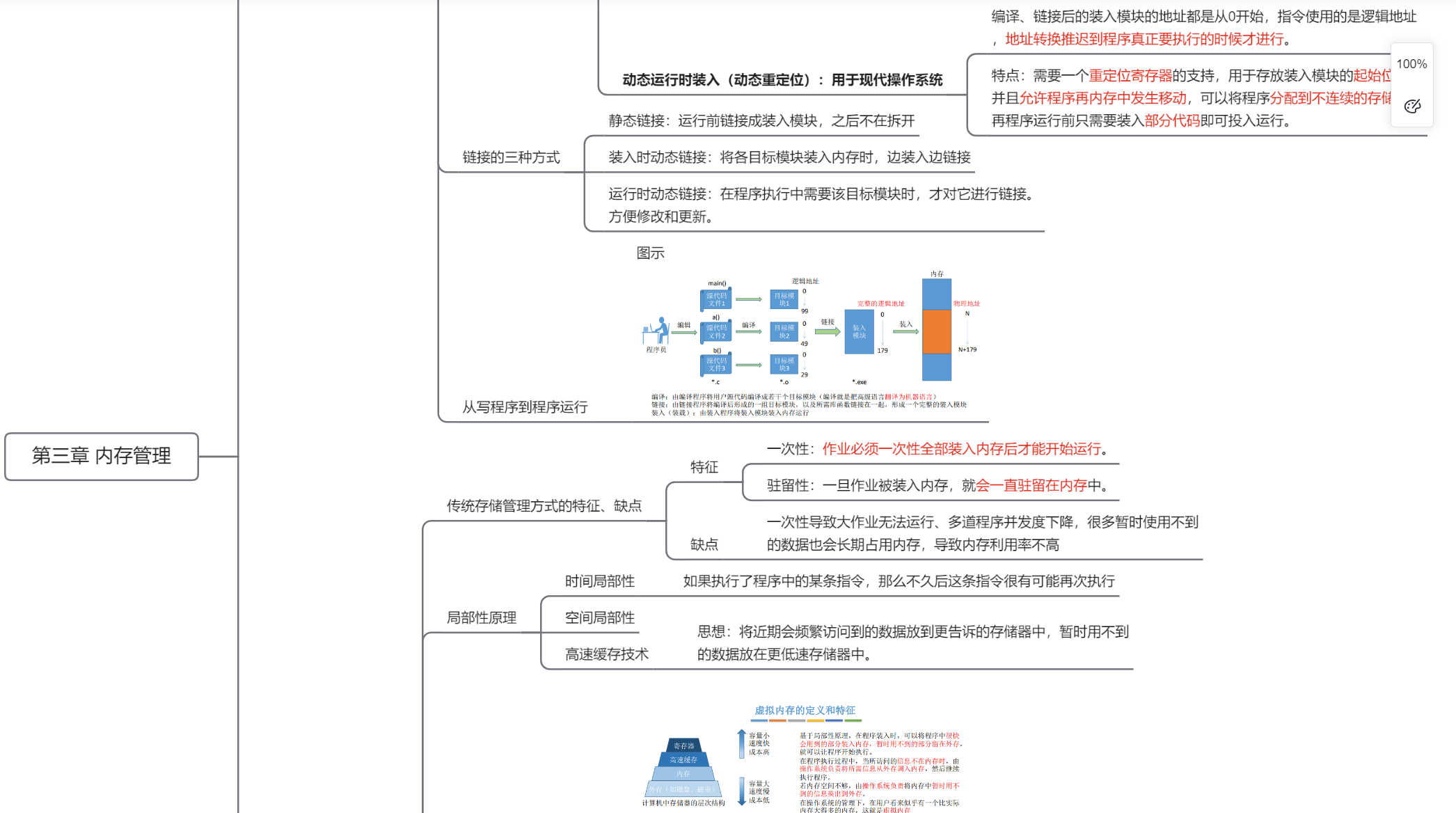 计算机考研408-计算机网络、操作系统整书知识点脑图