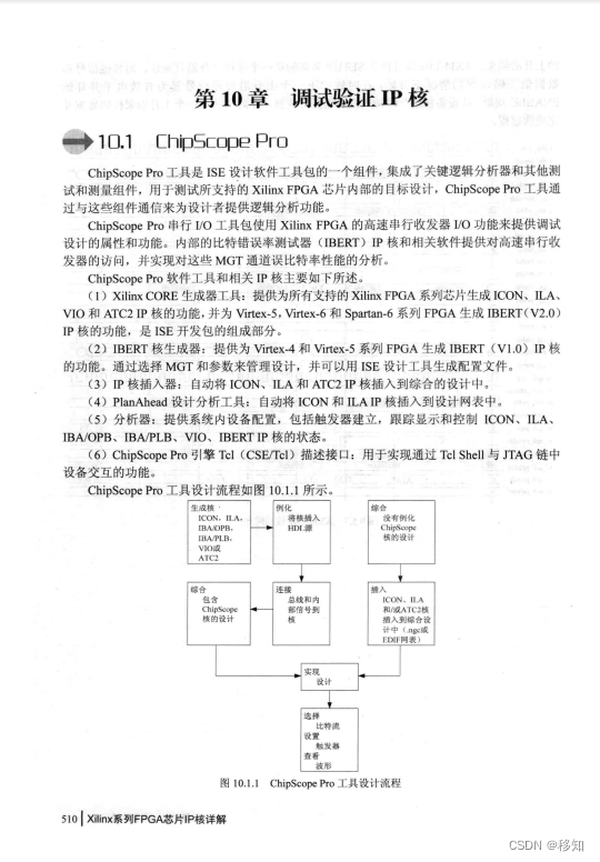 一个全面了解Xilinx FPGA IP核的窗口：《Xilinx系列FPGA芯片IP核详解》（可下载）