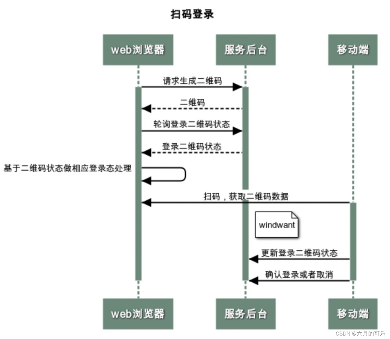 聊聊websocket那些事