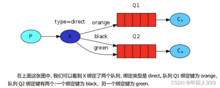 direct交换机