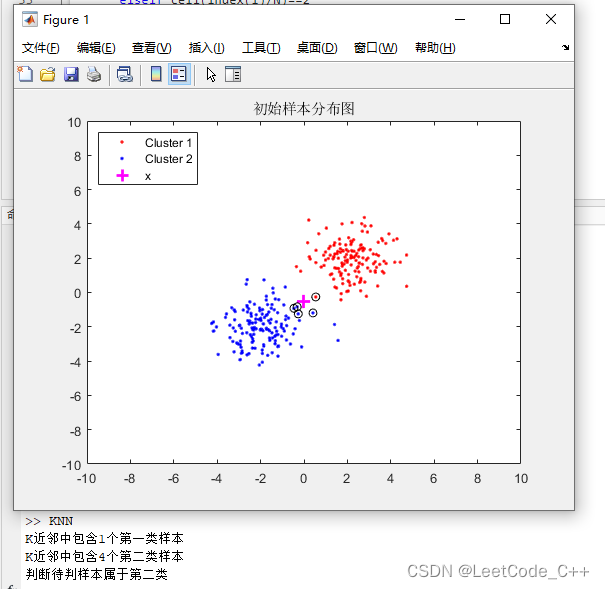 MATLAB分类与判别模型算法：K-近邻法（KNN）分类代码 【含Matlab源码 MX_001期】