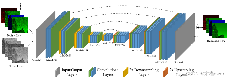 Unprocessing Images for Learned Raw Denoising