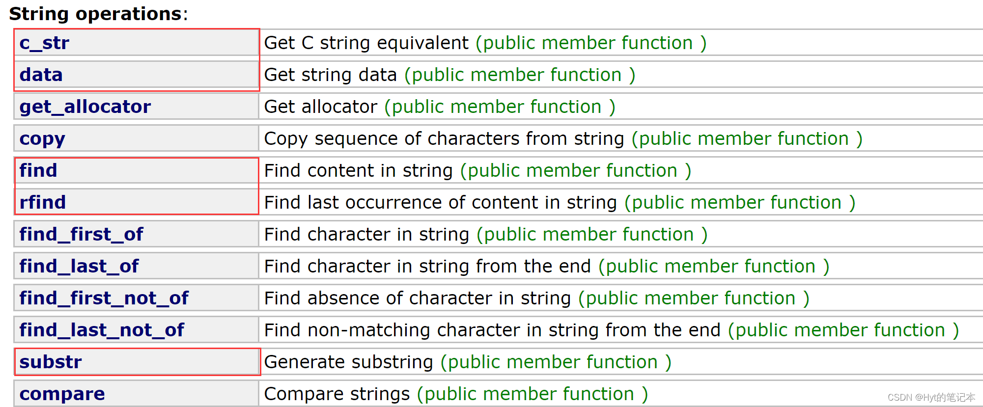 【C++】模拟实现string