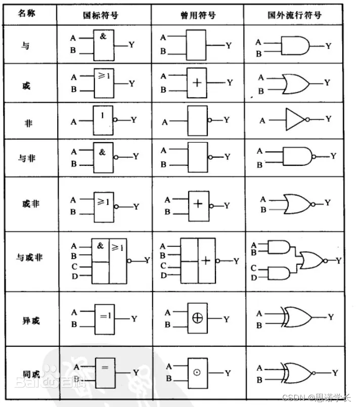 数学电路与电子工程2（MEE）—— 时序电路的寄存器和工作频率