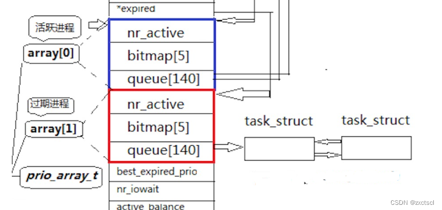 【Linux】地址空间虚拟地址