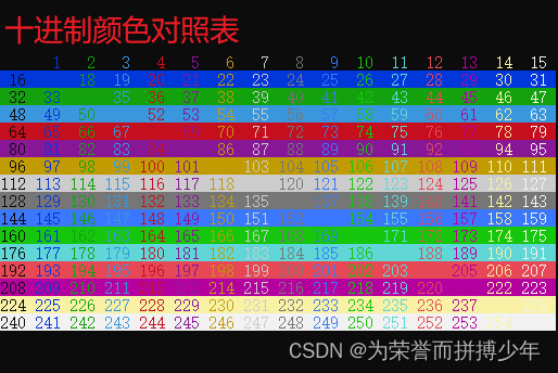 DEV--C++小游戏(<span style='color:red;'>吃</span><span style='color:red;'>星星</span>(0.2))
