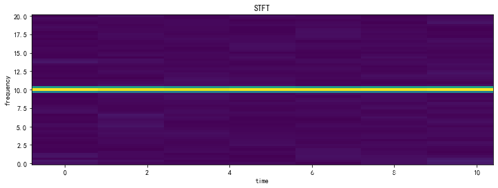 信号处理 | 短时傅里叶变换实战