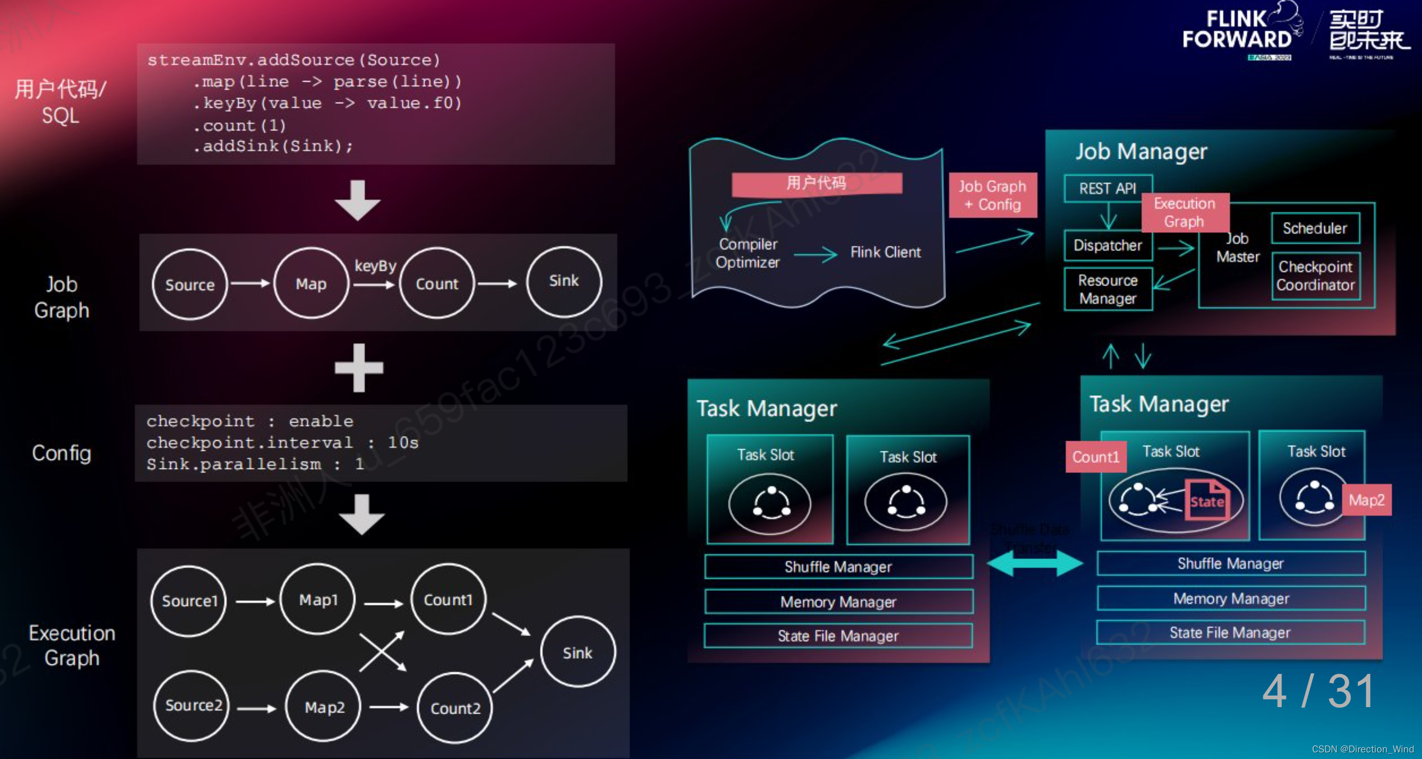 Flink 2.0 状态管理存算分离架构演进与分离改造实践