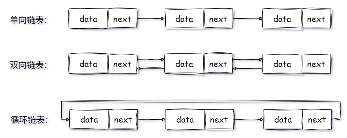 链表的分类有哪些？