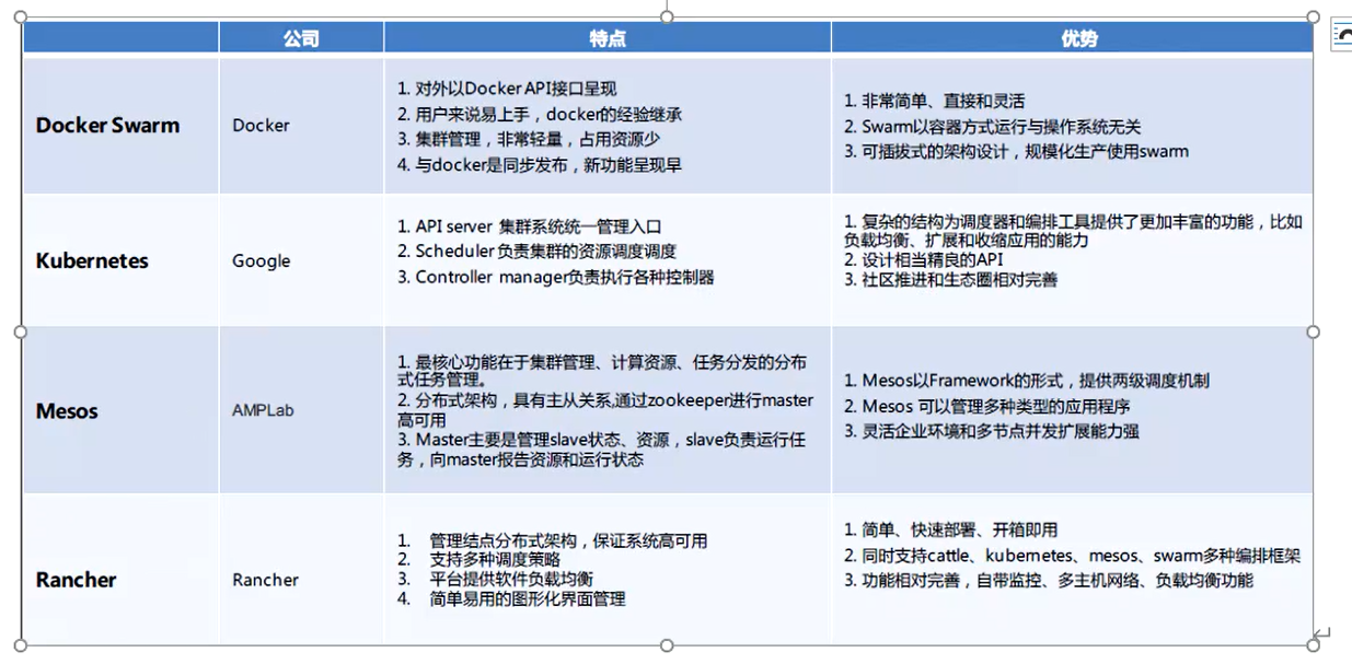 K8s 容器生态系统及容器编排技术对比