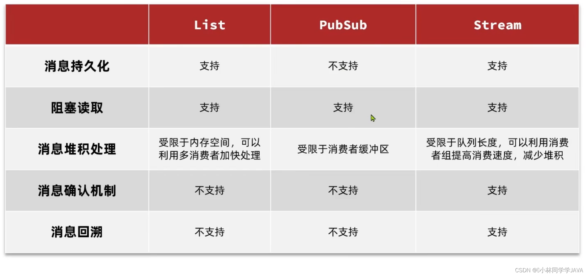 【Redis实战篇】redis的擅长实现的功能