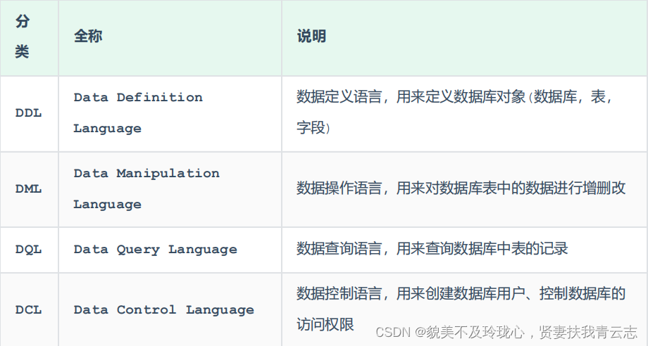 MySQL数据库 入门