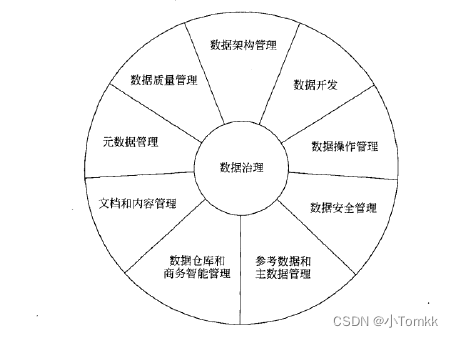 想从事数据方向职场小白看过来， 数据方面的一些英文解释