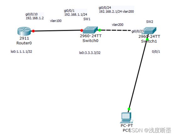 <span style='color:red;'>实验</span>：<span style='color:red;'>OSPF</span>