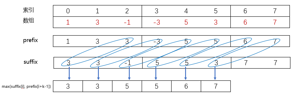 【LeetCode热题100总结】239. 滑动窗口最大值