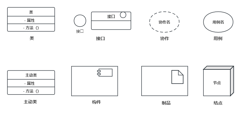 结构事物的图形表示