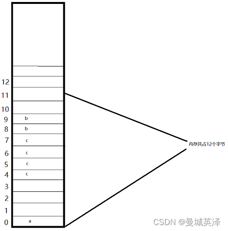 c2-C语言--指针