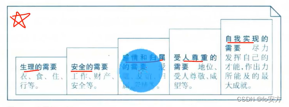 PMP–知识卡片--马斯洛需求理论