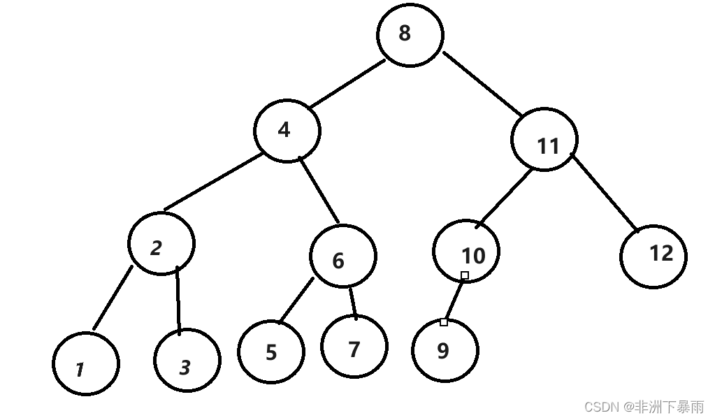 C++AVL树拓展之红黑树原理及源码模拟