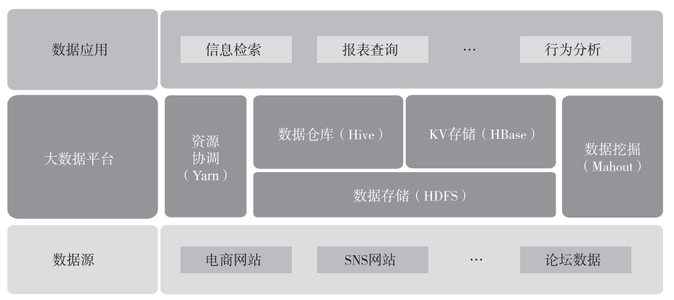 AIGC时代的数字化转型核心 Springboot集成数据治理神器_基于springboot的数智