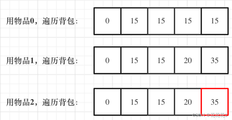 从二维数组到一维数组——探索01背包问题的动态规划优化