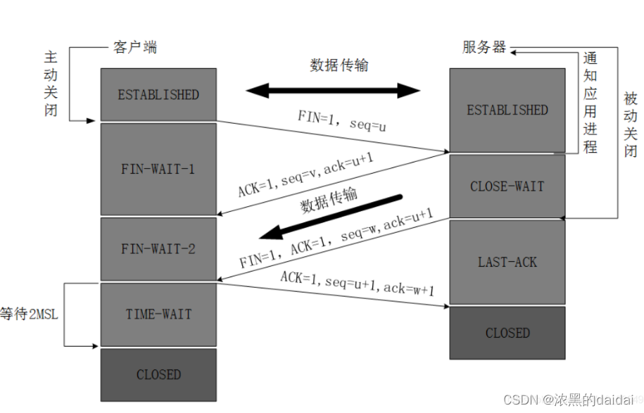 linux网络知识