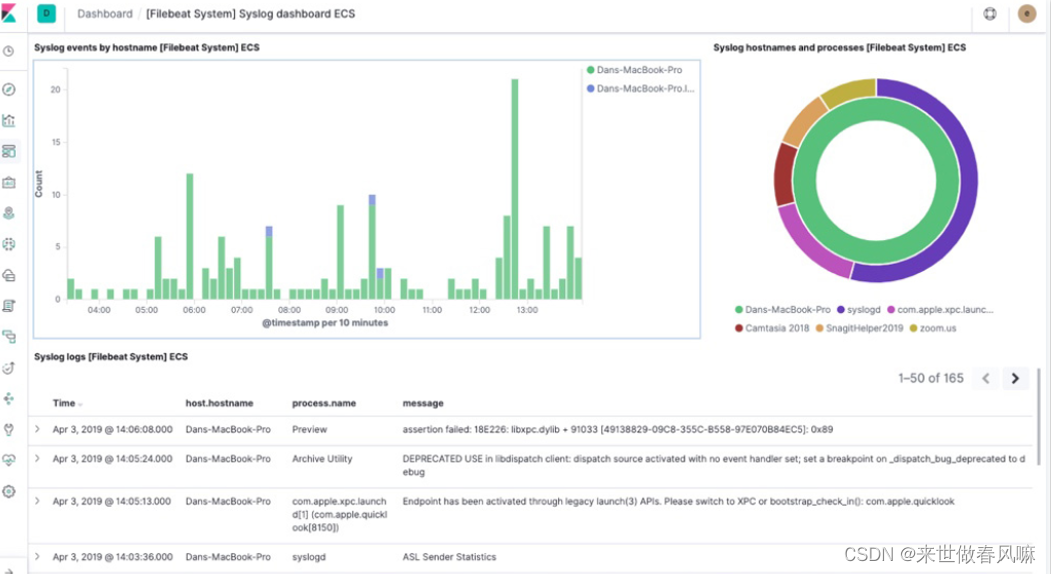 day<span style='color:red;'>05</span>-Elasticsearch<span style='color:red;'>01</span>