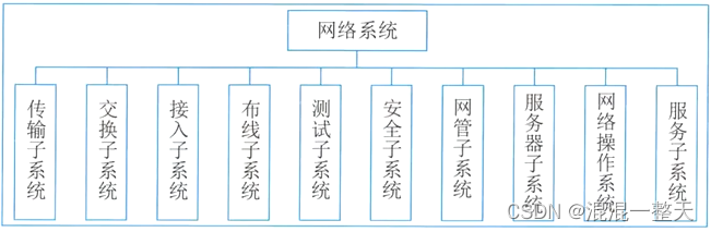 18、24年--信息系统工程——系统集成