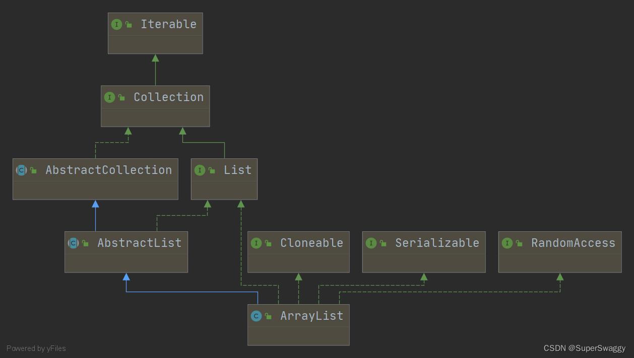 Java基本数据结构(基于jdk11)