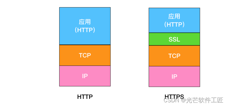 HTTP深度解析：构建高效与安全网络的关键知识