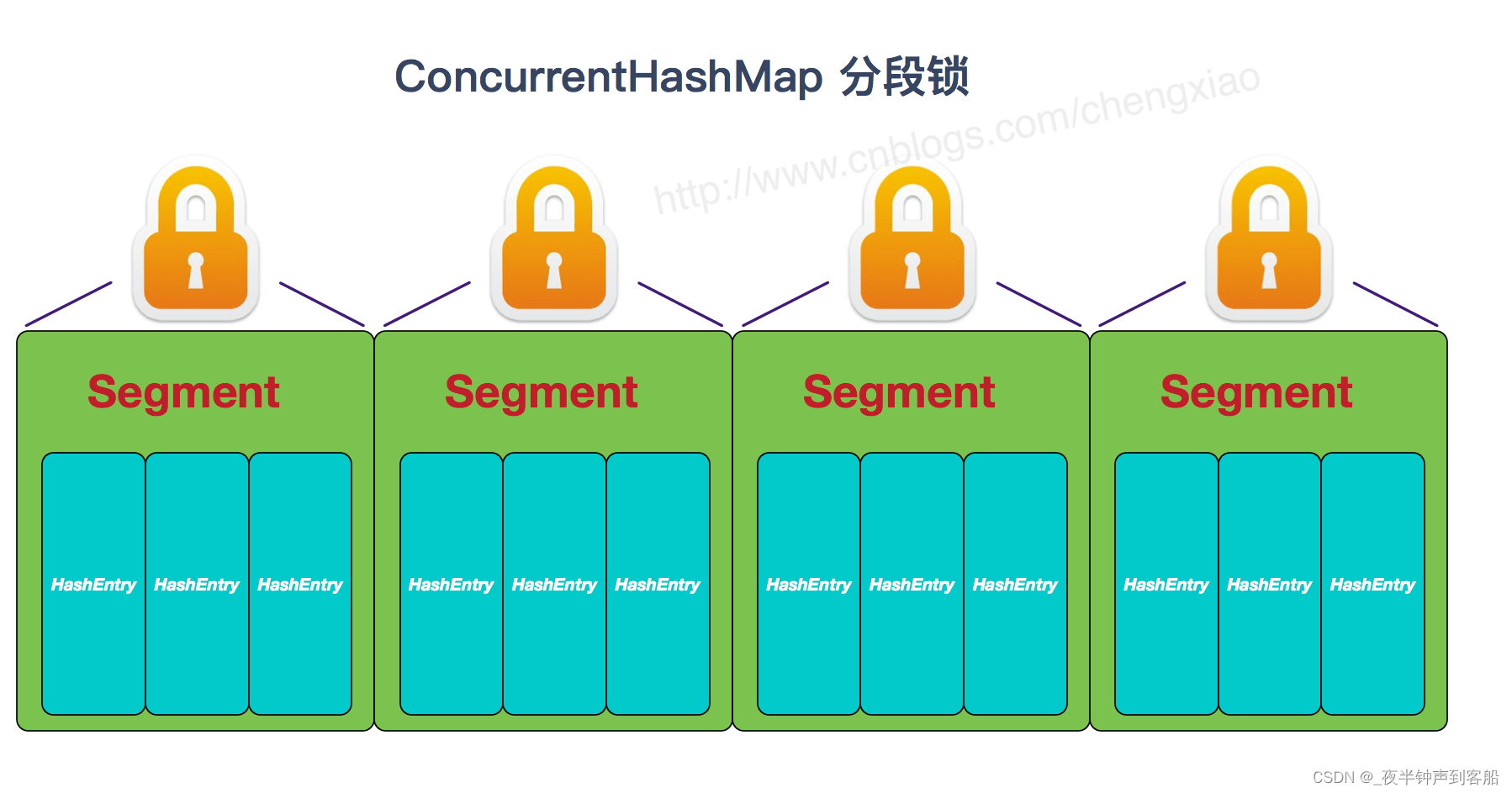 【面试】Java最新面试题资深开发-Java中的并发集合类