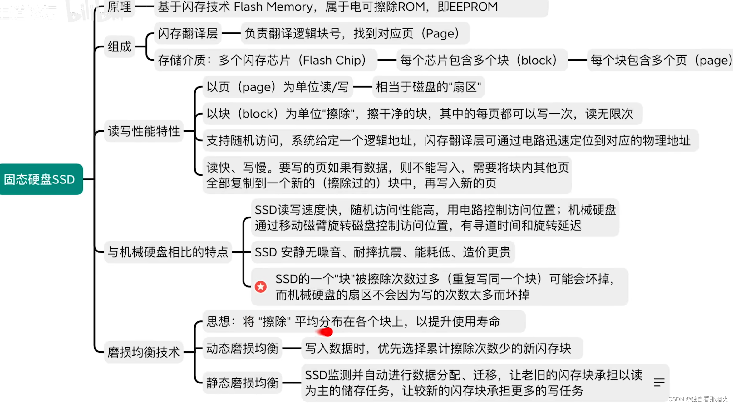 操作系统（OS）