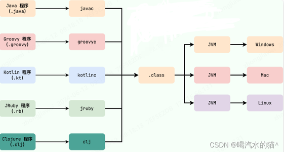 Java最新面试题（全网最全、最细、附答案）_java 面试