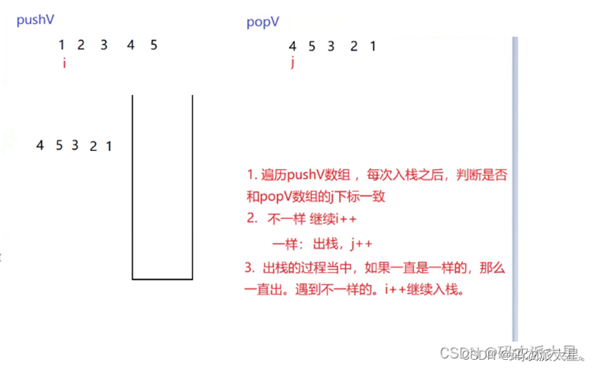 栈数据结构