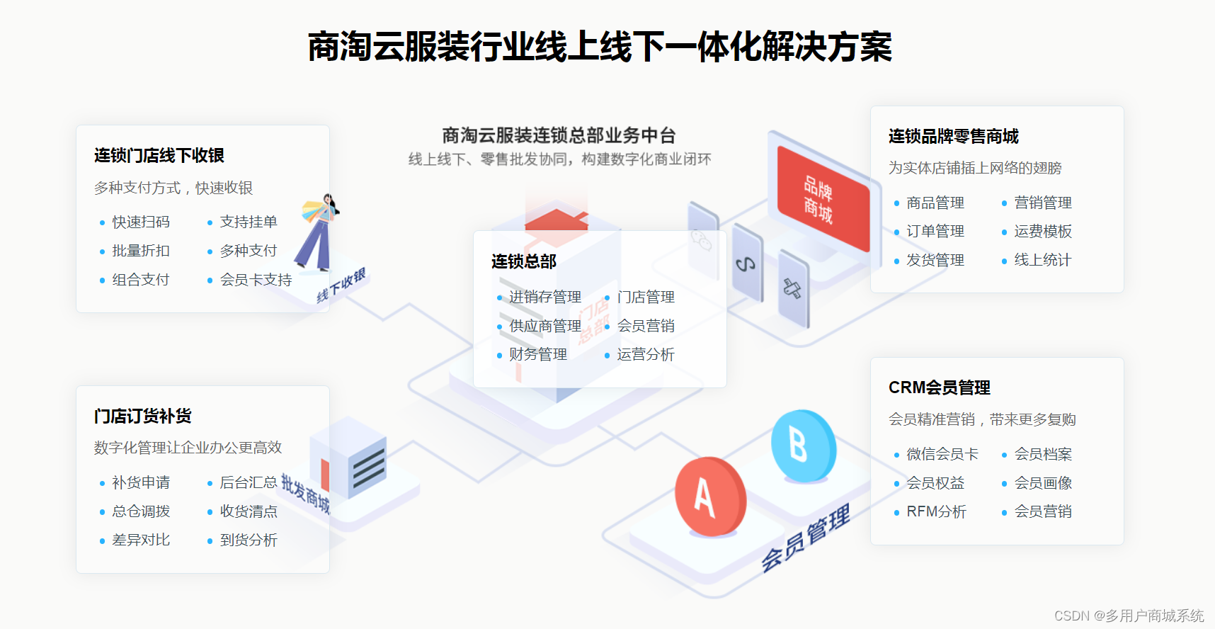 服装连锁企业批发零售一体化解决方案