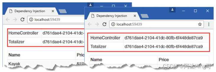 ASP.NET Core MVC依赖注入理解（极简个人版）