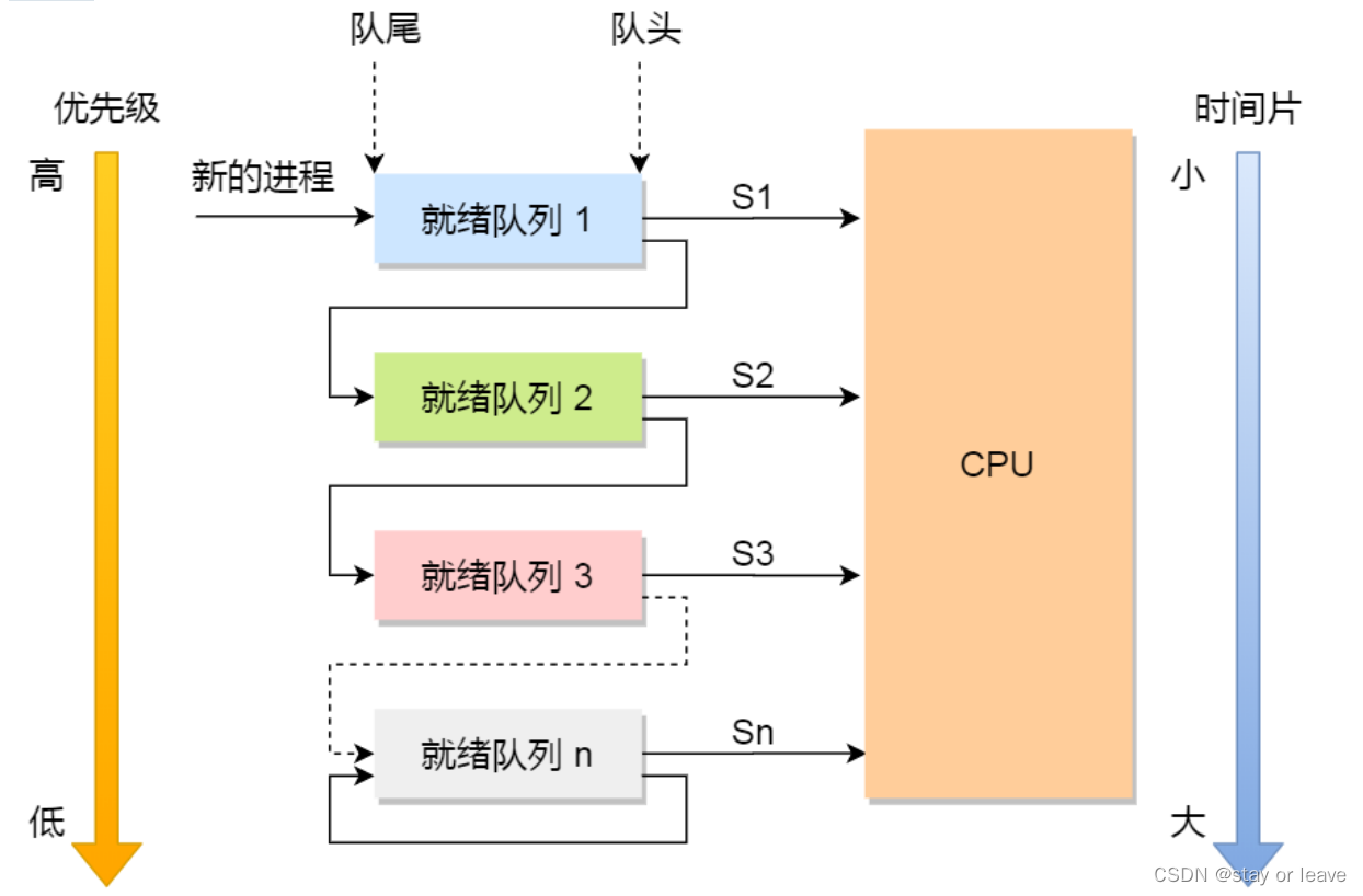 后端常问面经之操作系统