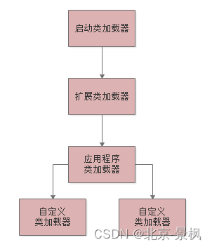 探索Java的神秘运行机制：揭秘整体运行流程