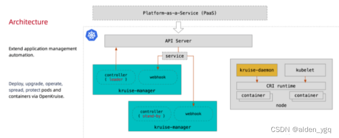 Kubernetes实战(八)-防止k8s namespace被误删除