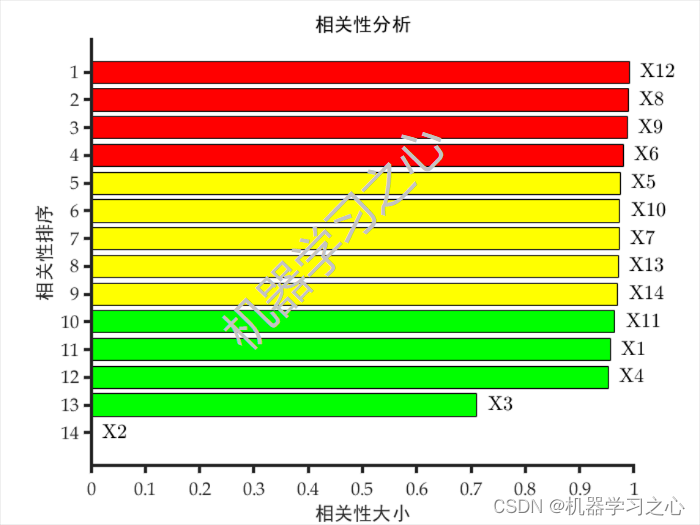 交通流预测 | Matlab基于KNN-BiLSTM的交通流预测（对比SVR、LSTM、GRU、KNN-LSTM）