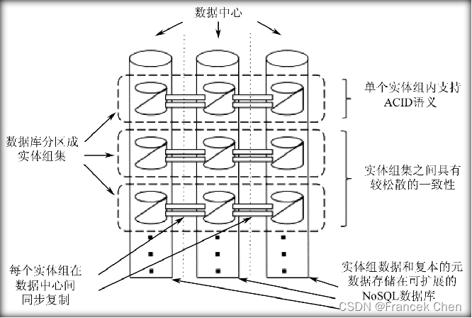 <span style='color:red;'>Google</span>云计算<span style='color:red;'>原理</span>与应用（三）