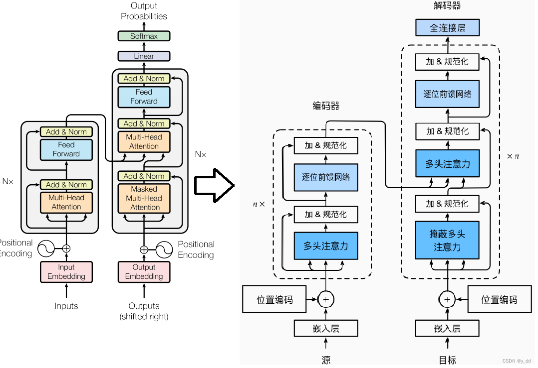 【自然语言处理八-transformer实现翻译任务-一（输入）】