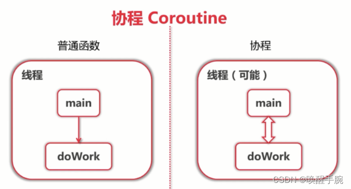 唤醒手腕 Go 语言 并发编程、Channel通道、Context 详细教程（更新中）