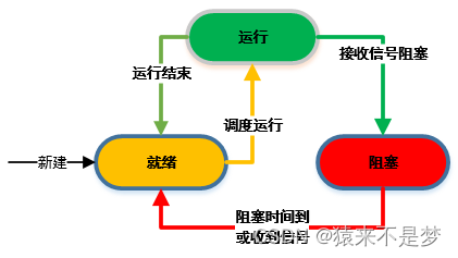 基于STM32F103ZE平台分析<span style='color:red;'>FreeRtos</span>（九）——<span style='color:red;'>协</span><span style='color:red;'>程</span>