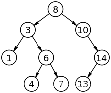 <span style='color:red;'>二</span><span style='color:red;'>叉</span>搜索<span style='color:red;'>树</span>、<span style='color:red;'>B</span>-<span style='color:red;'>树</span>、<span style='color:red;'>B</span>+<span style='color:red;'>树</span>