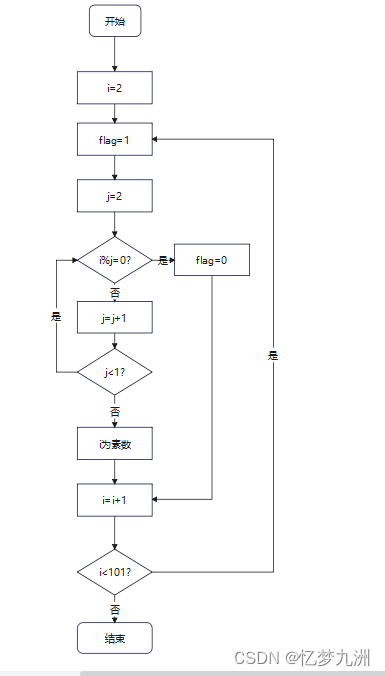 数字的魅力之情有独钟的素数